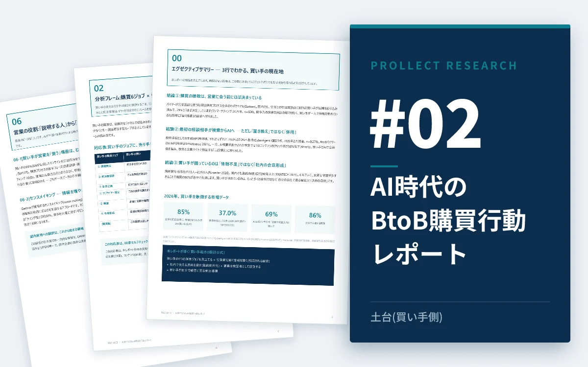 Prollect Research #02『AI時代のBtoB購買行動レポート』の表紙イメージ