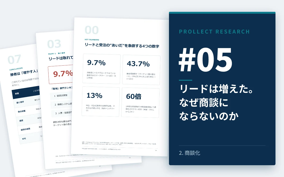 Prollect Research #05『リードは増えた。なぜ商談にならないのか』の表紙イメージ