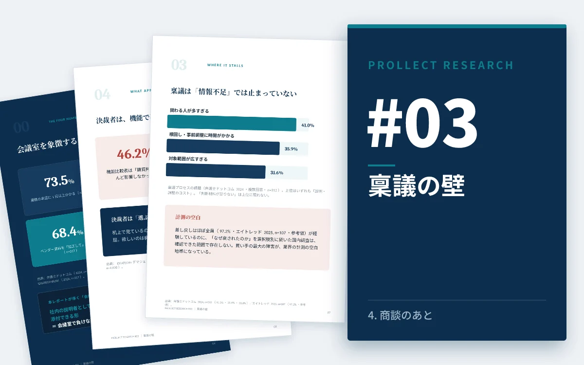 Prollect Research #03『稟議の壁』の表紙イメージ