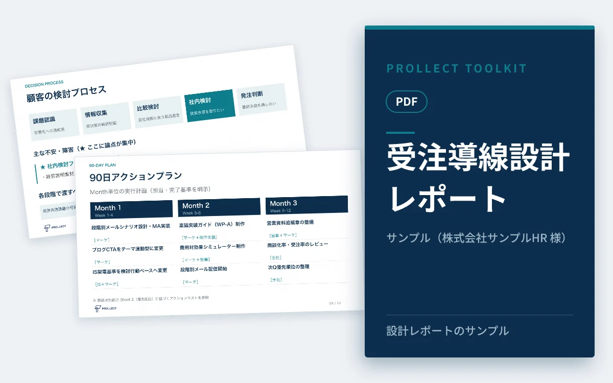 『受注導線設計レポート（サンプル）』の表紙イメージ