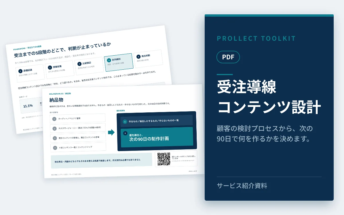 『受注導線コンテンツ設計 サービス紹介資料』の表紙イメージ
