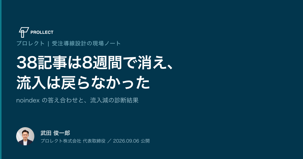 定点観測編：noindex の答え合わせ ── 38記事は8週間で消え、流入は戻らなかった